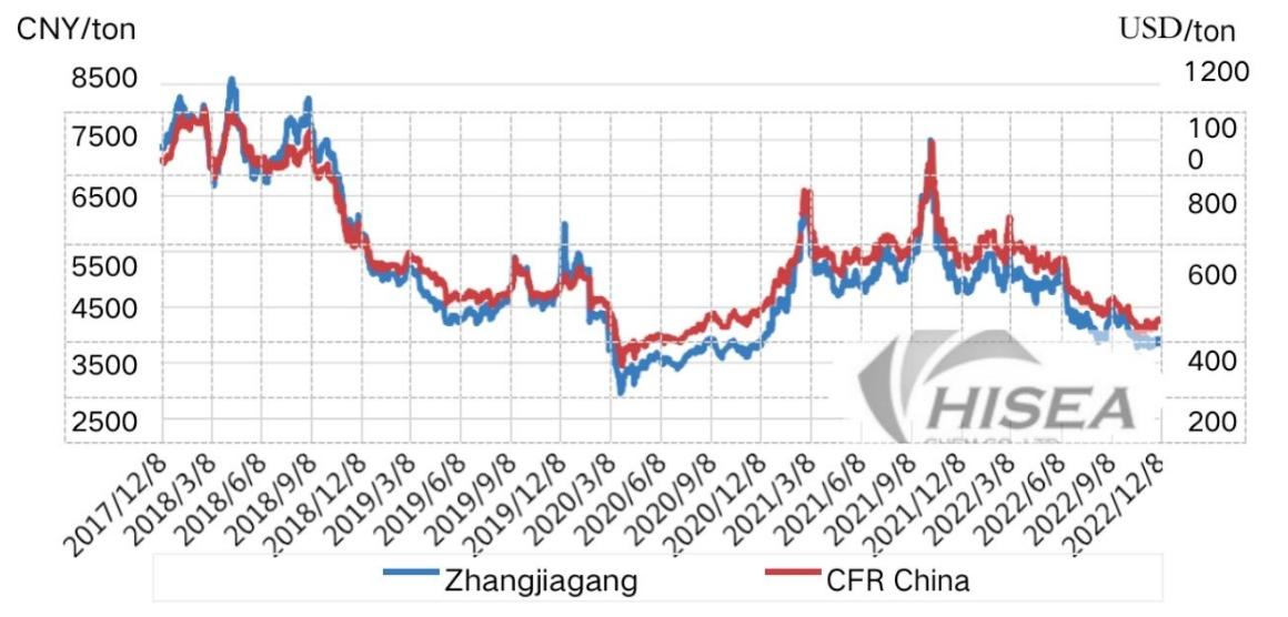 截屏2022-12-14 10.25.03