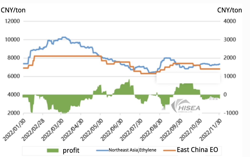 截屏2022-12-20 10.22.15